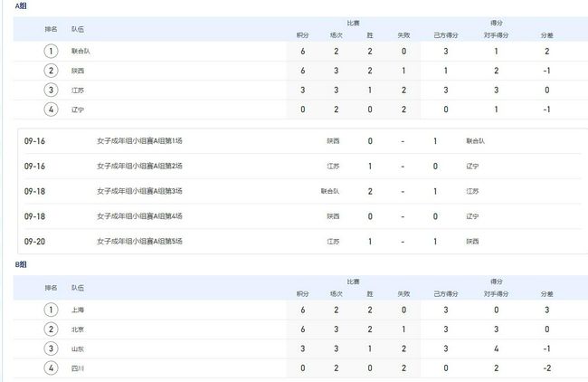 而后者则从2018年的4月13日推迟到了2019年的2月22日